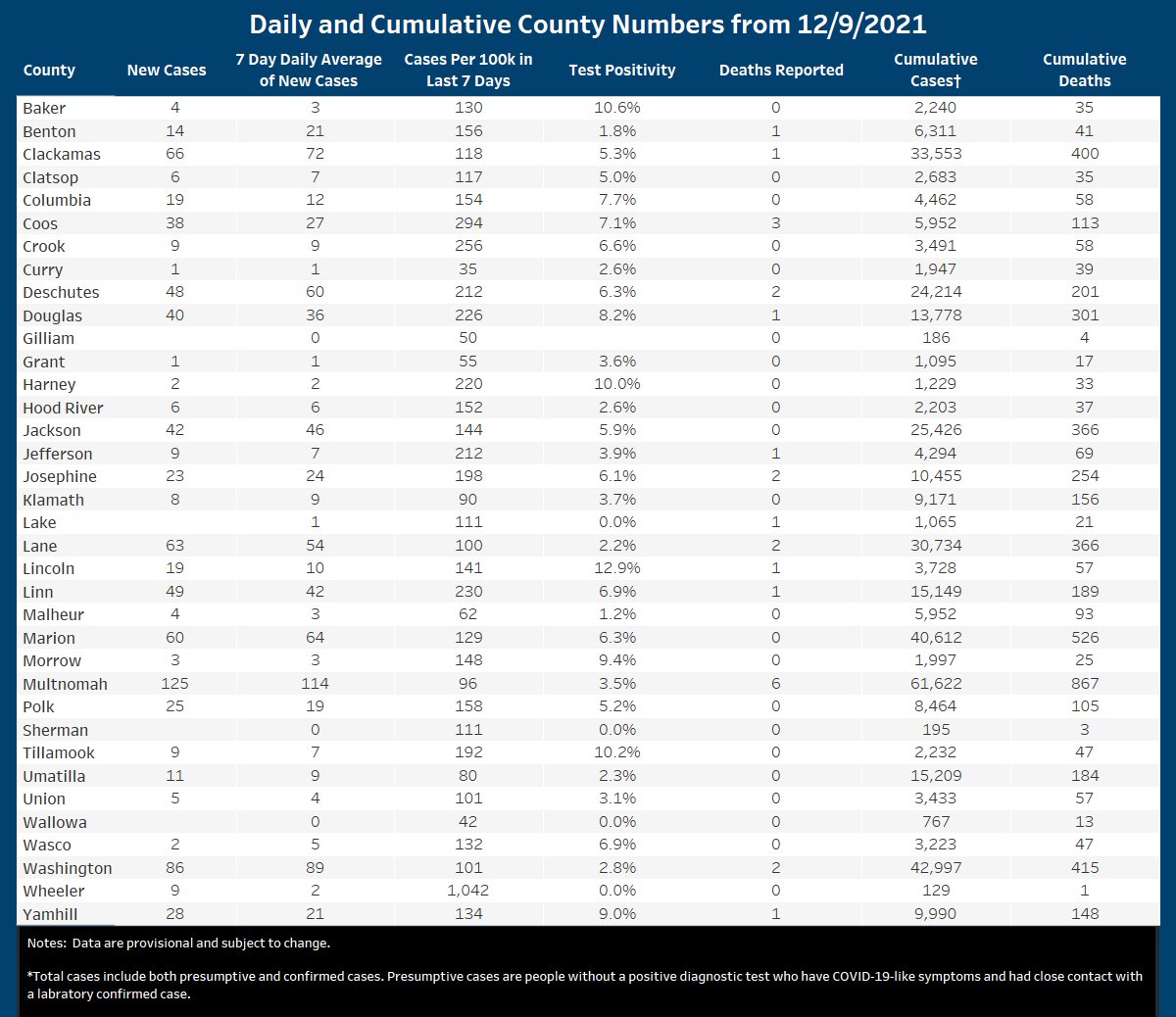 County level data. Screenshot from the Tableau Daily Data Update dashboard.