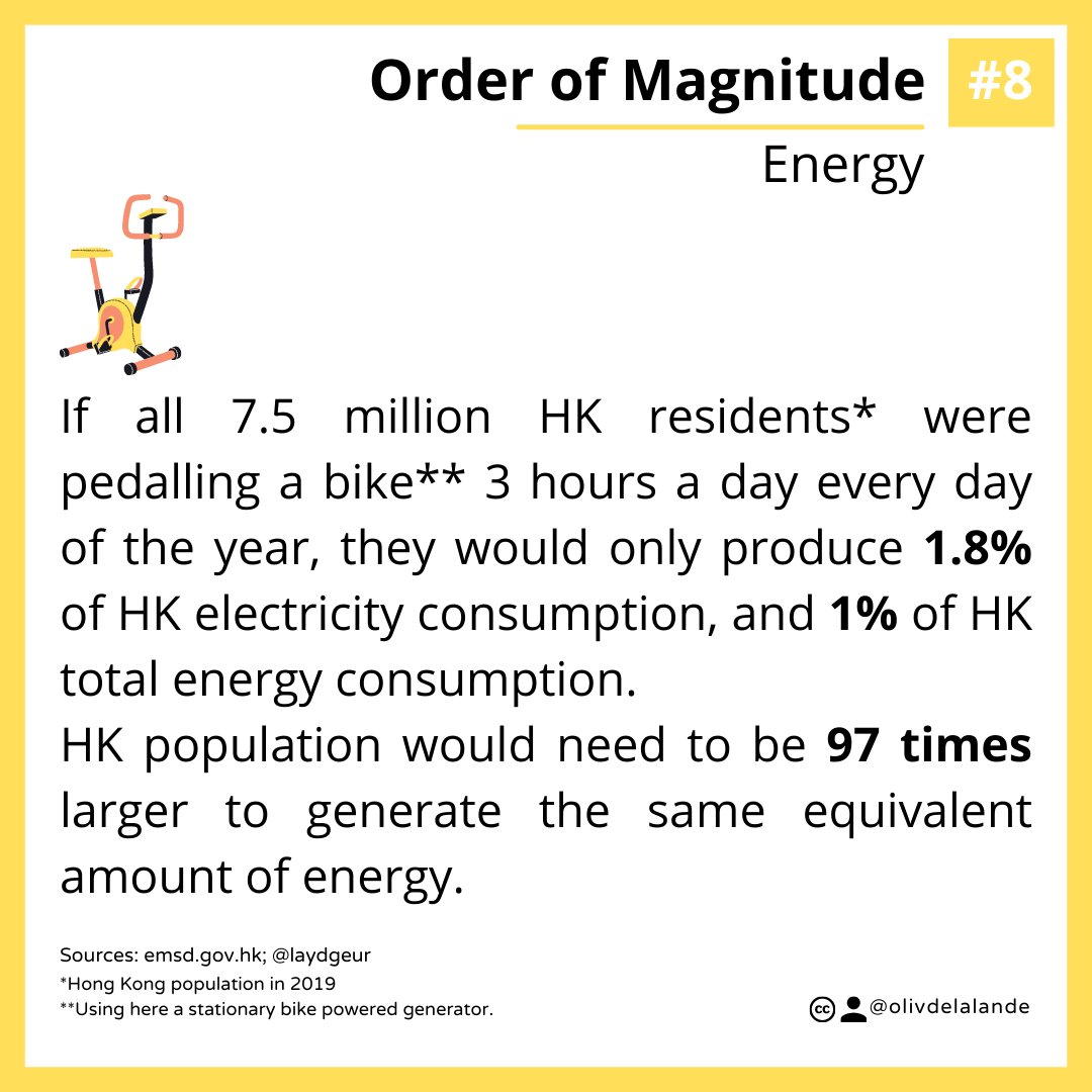 [#OrderOfMagnitude] #⃣8⃣ - Energy