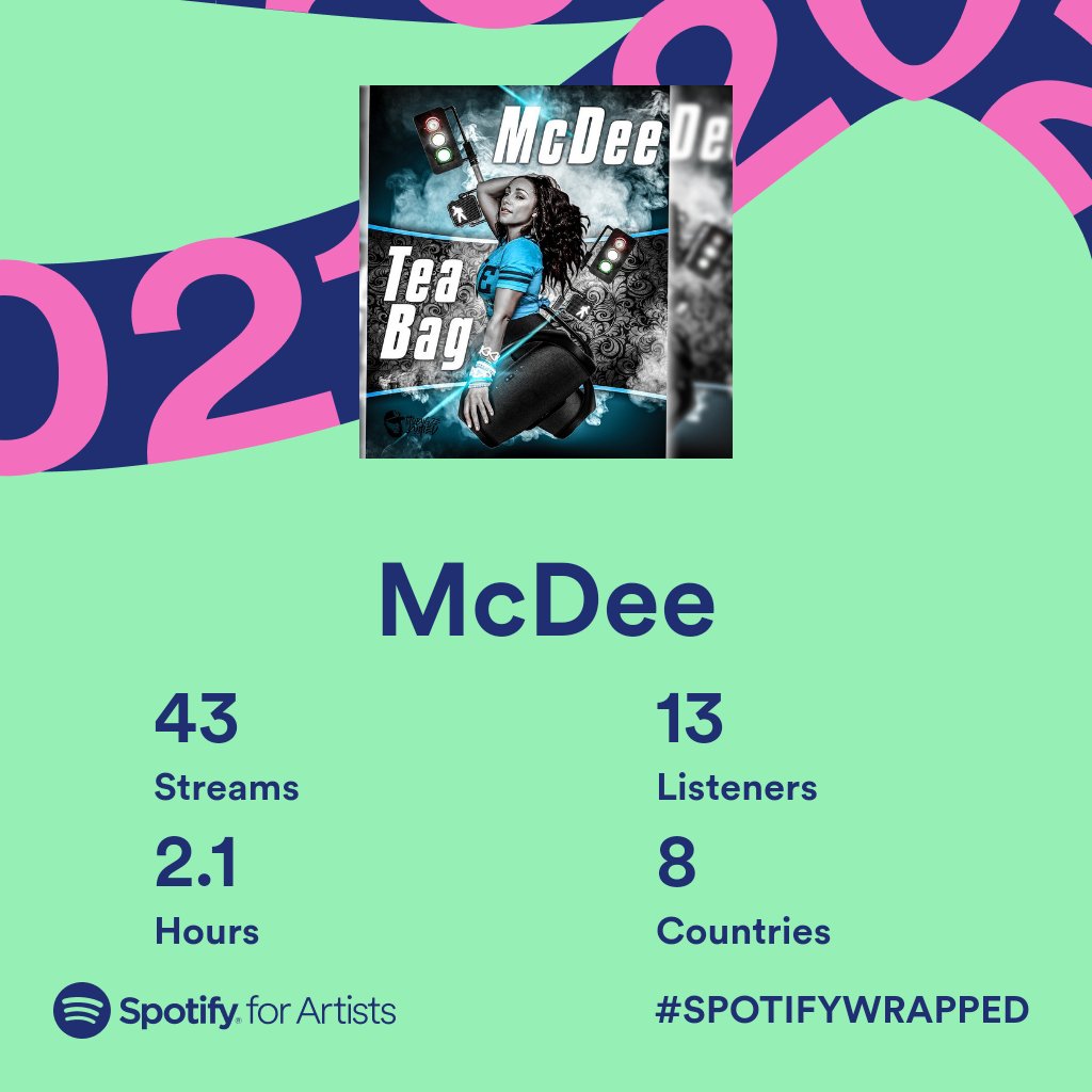 McDeezy89's tweet photo. More work to be done. Thank you everyone who streamed my music on Spotify this year. #spotifywrapped2021 ##McDee #DJTraVy #pnghiphop🇵🇬 #PapuaNewGuinea https://t.co/as55tG3rLQ