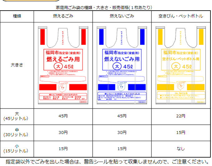 佐世保市の指定ごみ袋の値段が高いと話題に 1枚2円 人口減ってる原因これやろ 全国ごみ事情がやばい まとめダネ 佐世保市の指定ごみ袋の値段が高いと話題に 1枚2円 人口減ってる原因これやろ 全国ごみ事情がやばい まとめダネ