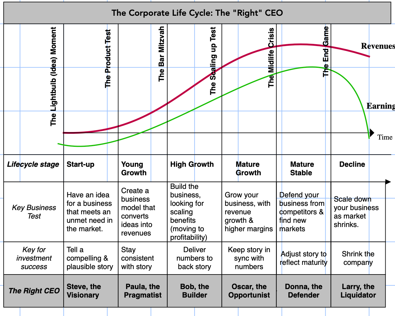 Aswath Damodaran on X: 