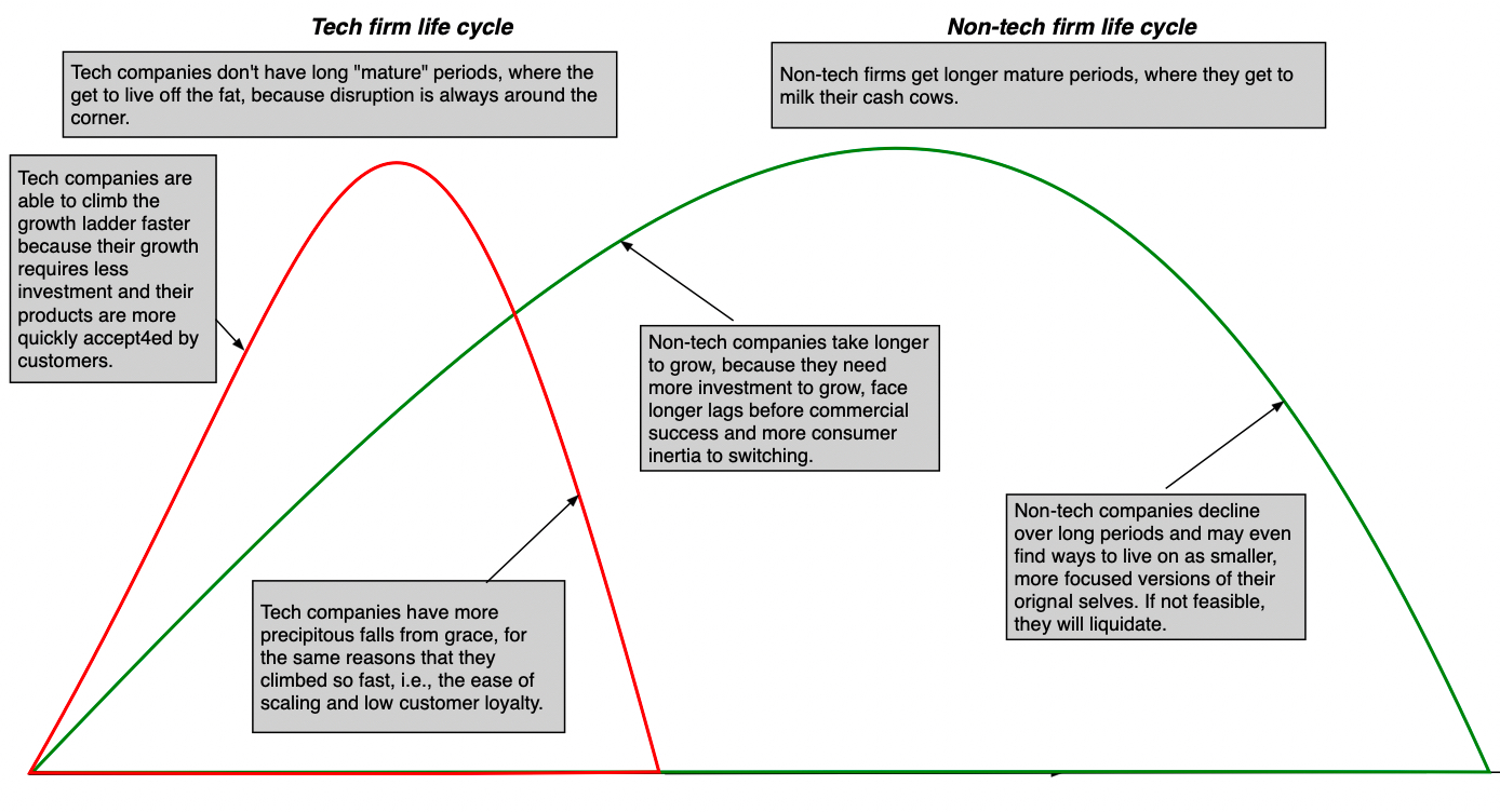 Top outlet cycle tech