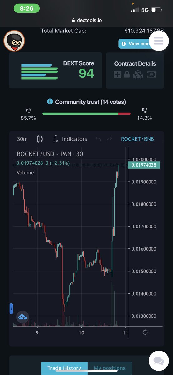 The_Coin_Maker_'s tweet photo. DONT MISS OUT ON THIS ROCKET!!! #rocketcoin #rocketinmypocket @TheRocketCoin @SHAQ @SnoopDogg #teamrocket #Crypto #CryptoNews #cryptocurrency #cryptotrading #bnb #BNBVerse #BNBHeroes https://t.co/z12TNXrWP8
