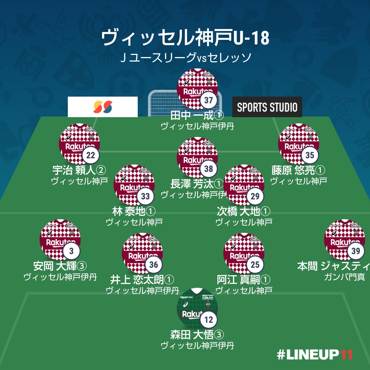 ゆきのぶ 絶対j1残留 2021jユースリーグ 第28回jリーグユース選手権 ヴィッセル神戸u 18vs セレッソ大阪u 18 フォーメーション T Co Nj6r6kglil Twitter ゆきのぶ 絶対j1残留 2021jユースリーグ 第28回jリーグユース選手権 ヴィッセル神戸u 18vs セレッソ大阪u 18 フォーメーション T Co Nj6r6kglil Twitter