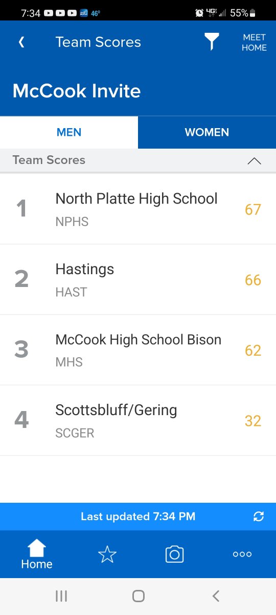 Swimming at McCook Invite

Girls Team Champions!

Boys 2nd place

#every1aTIGER