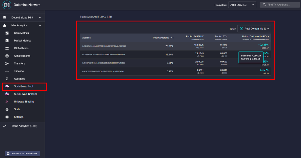dataminenetwork's tweet photo. 🔥Check out our latest @SushiSwap analytics update for #ArbiFLUX on @arbitrum #L2!

We now perform analysis on every liquidity provider position and use historic on-chain USDC pricing to figure out "Return On Liquidity" output!🍣

https://t.co/EsnZs3DP0q https://t.co/c3DRcNhuQ9