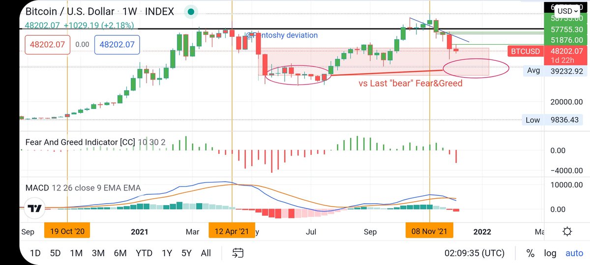 g0nsal's tweet photo. @segggggy @cryptomanran https://t.co/66ul1OgH5b