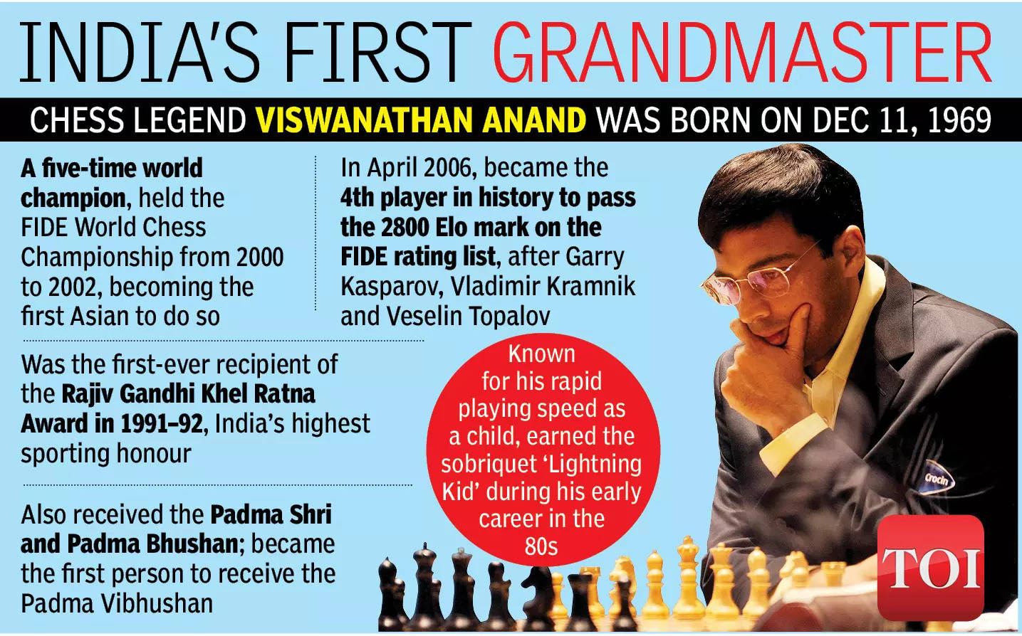 GRANDMASTER VISWANATHAN ANAND WISH YOU A VERY VERY HAPPY BIRTHDAY!!! 