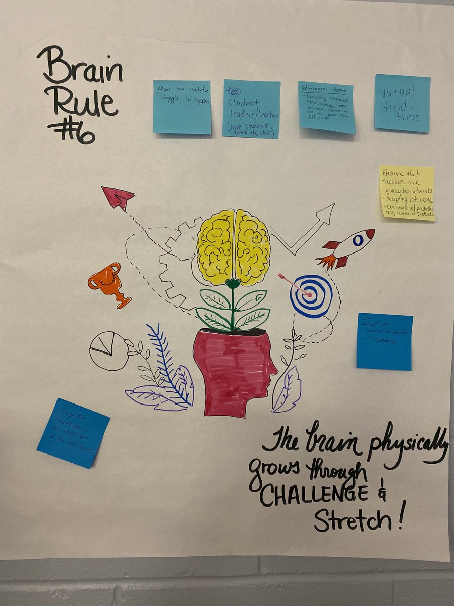 Anchor charts for Culturally Responsive Teachers #brainrules ⁦<a href="/Ready4rigor/">Zaretta Hammond</a>⁩