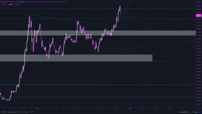 Image from TraderV (@traderVcrypto)
