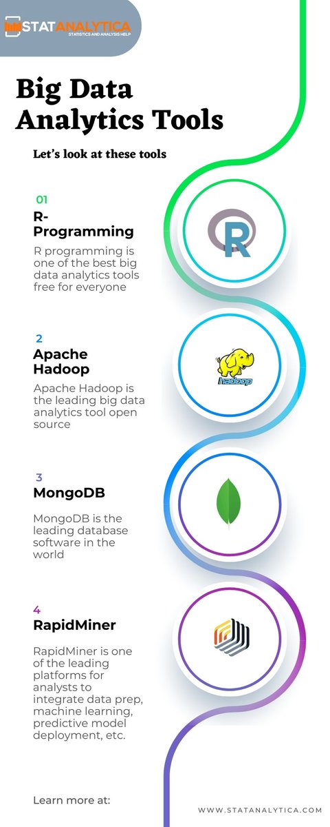 StatAnalytica's tweet photo. Top Big Data Analytics Tools:

Hundreds of big data analytics tools are available in the world. But there are only a few most trusted and reliable; let’s look at these tools. 

Click on the below link to read more...
https://t.co/u8nd6H8vMC
.
.
#BigDataAnalyticsTools #BigData https://t.co/lId0dVWVT0