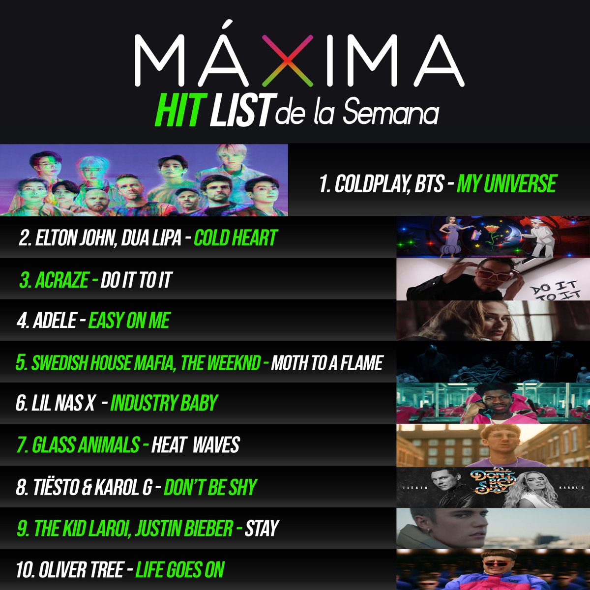 10maximasfm's tweet photo. Éste es el #HitList de #MaximaRadio
Lista vigente del  11 al 17 de Diciembre https://t.co/KJchGuEGgI
