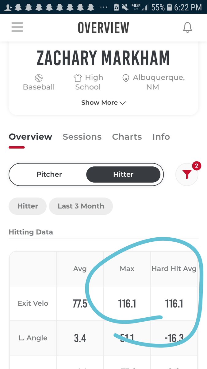 ZacharyMarkham4's tweet photo. Had a great time working with @Coach_Barker10 on my swing this week.  Thank you Coach for this great opportunity and helping me expand and build upon my skillset.  #Lobos #lobosbaseball #UNM https://t.co/USyZAJXG3a