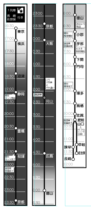 時代によって微妙に着発時間が異なる問題は、時刻表でなくグラフ化する事でごまかせる。ただ、日没~日の出の時間が季節によって全然違うのはどうしようもないな。西日本は日の出遅いしな