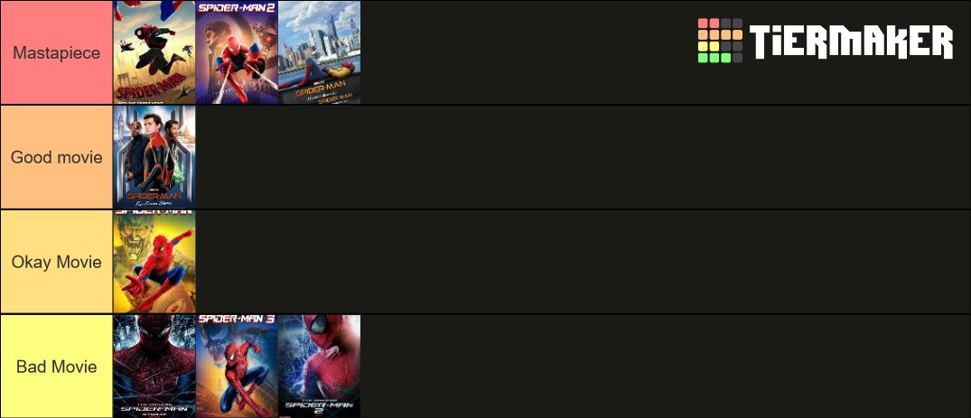 wheelpath's tweet photo. My official Spider-man film tier lists.
Which ones I like the best
Which ones I think are the best films
Which ones I think get the character of Spider-man
Which actor I think is the "most accurate' https://t.co/58ja4PjLXF