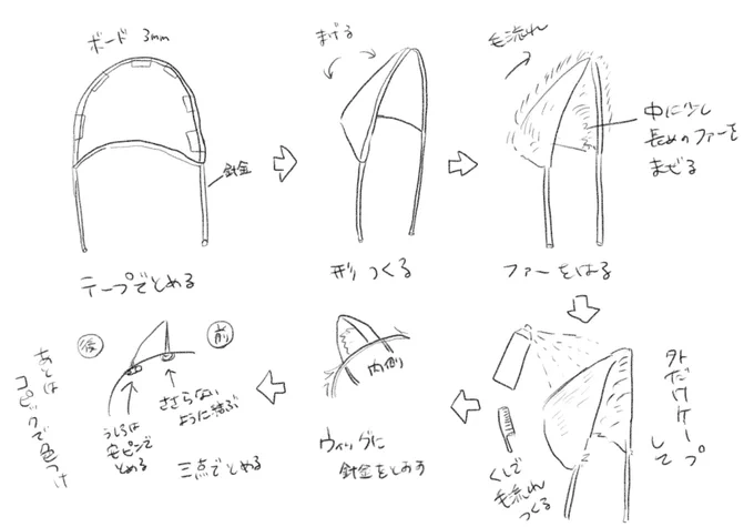 ケモおみみつくるときの流れメモ 