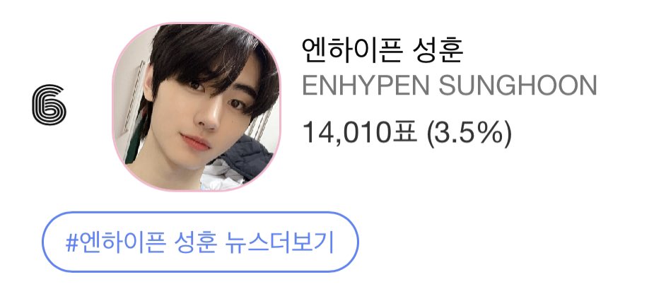 [TOPSTARNEWS] 121121

Vote Sunghoon on 'HEALING VOICE' Who's the male KPOP star that comforts your life 🤍

Currently #6

🔗 topsinger.topstarnews.net/poll/pollVoteF…

*You can vote 4x a day every 6 hours &amp; 10x each

#엔하이픈_성훈 #SUNGHOON 
#ENHYPEN_SUNGHOON #성훈
<a href="/ENHYPEN_members/">ENHYPEN</a>
