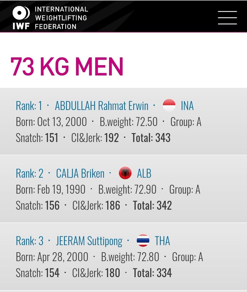 ainurohman's tweet photo. Secara dramatis, lifter Indonesia Rahmat Erwin Abdullah menjadi JUARA DUNIA kelas 73kg di Tashkent, Uzbekistan.

Indonesia Raya boleh diperdengarkan. Tp, krn kita masih disaksi WADA, bendera Merah Putih dilarang berkibar dan nggak boleh dibawa ke podium.

📸:IWF https://t.co/BfTJIHXNCc