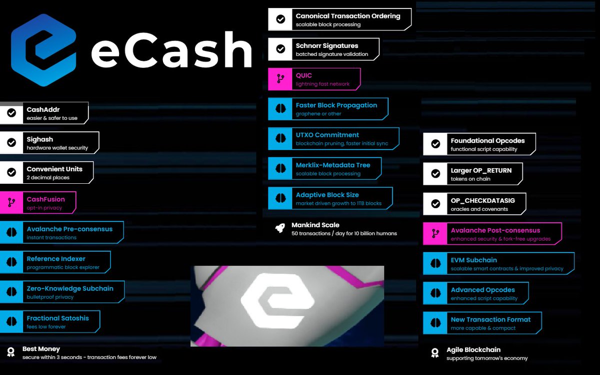 Rajaakertas's tweet photo. One day I'm sure all the advantages will be sought by many people, for the needs of many people, financially freedom

#Xec #eCash #XECARMY @CainBCHA @eCashOfficial https://t.co/1QsfoHOcbb