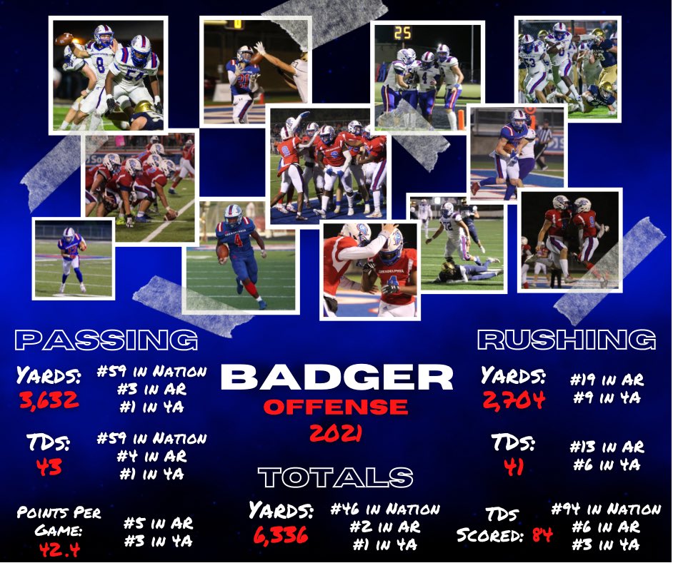 Arkadelphia Badger Football tweet media
