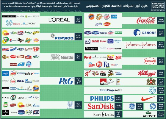 BoycottCampaign's tweet photo. #قاطعوا: دليل ابرز الشركات الداعمة للكيان الصهيوني. 
 
* لاستخدام قاطعوا App (الذي تحول إلى web domain بعد ازالته عن منصات google وapple):

1) افتح الرابط
https://t.co/P4vg5EV7Rm

2) اضغط على "قاطعوا".

3) اضغط على settings في رأس الصفحة.

4) اضغط على خيار Add to home screen. https://t.co/kA1NYkk2hl