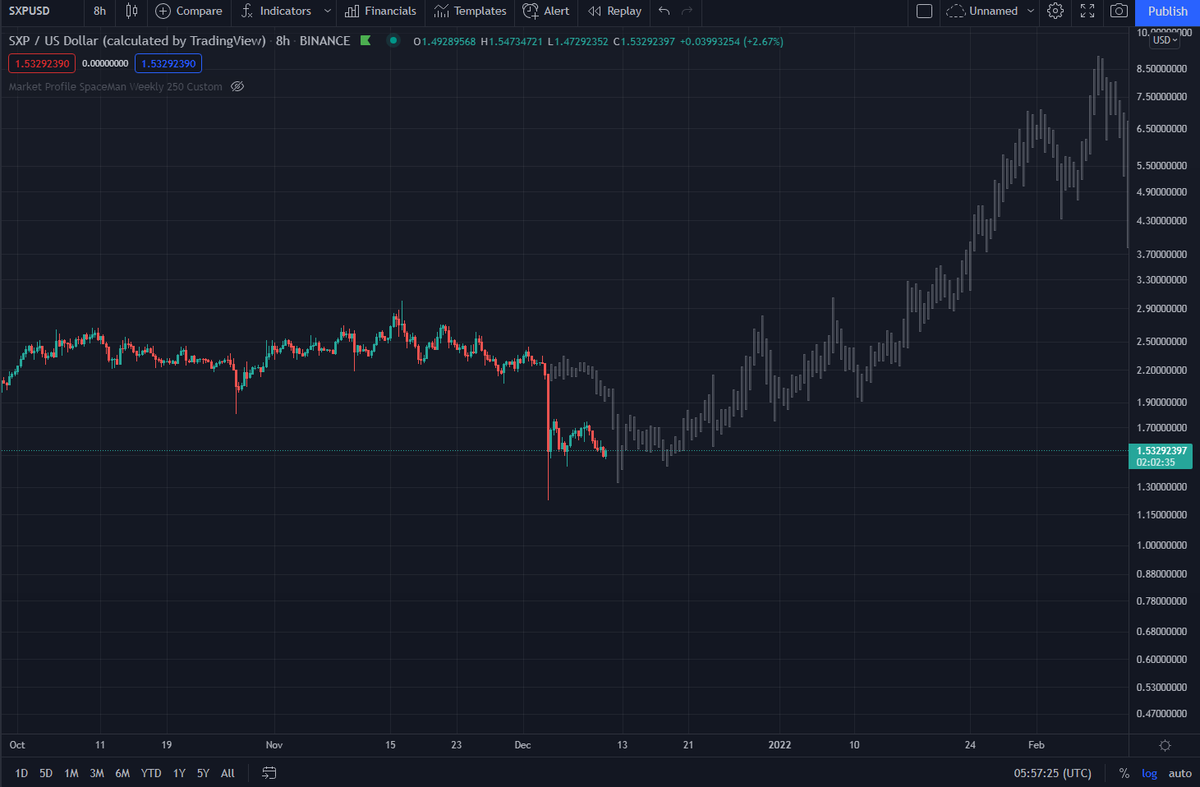 lamchops9's tweet photo. Exactly 1 year ago, we had a similar capitulation in $SXP / #SXP. Without a doubt, investor sentiment and confidence is at one of the lowest points that i've seen. There could be more down side for sure. But you never know...

Let's go @JoselitoL_. Make #Swipechain great! https://t.co/3GmXTKX8V7