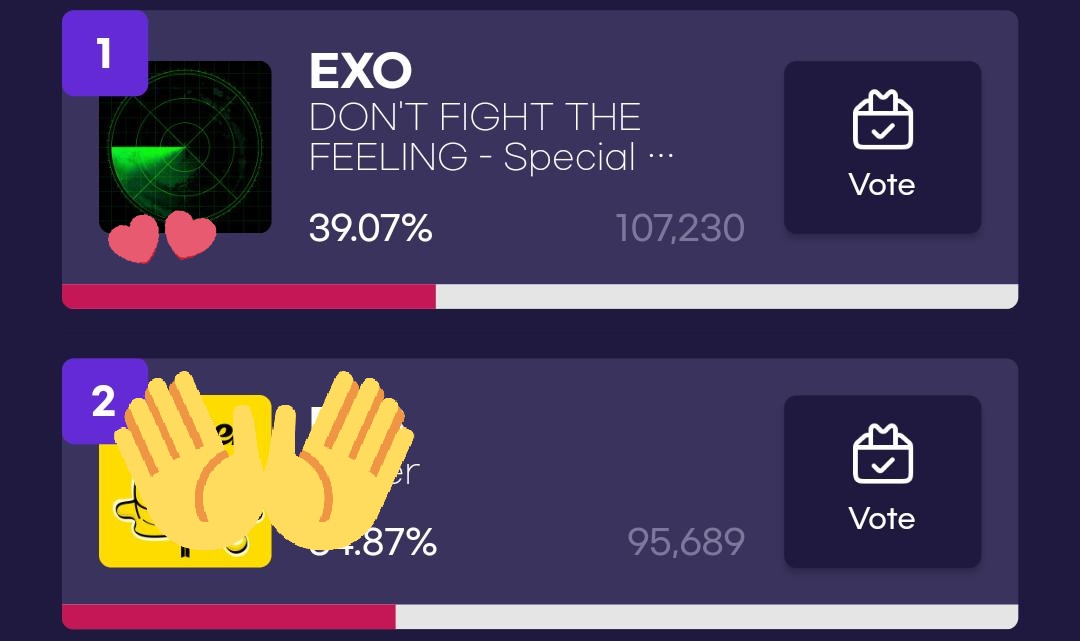 exobrand50's tweet photo. Spend your weekend voting for #EXO on SMA(Kwave)
We are in this position now,lets keep it steady🔥

#DONT_FIGHT_THE_FEELING 
@weareoneEXO 

! https://t.co/KFajIhHwel