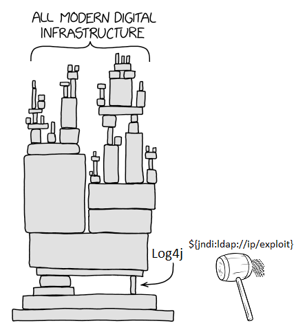 maxitehnicus's tweet image. related meme #log4jRCE