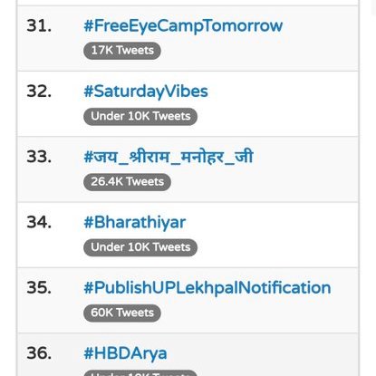 gauravjee22's tweet photo. 60k tweets just in half hour. https://t.co/eWdSTyS39Y
