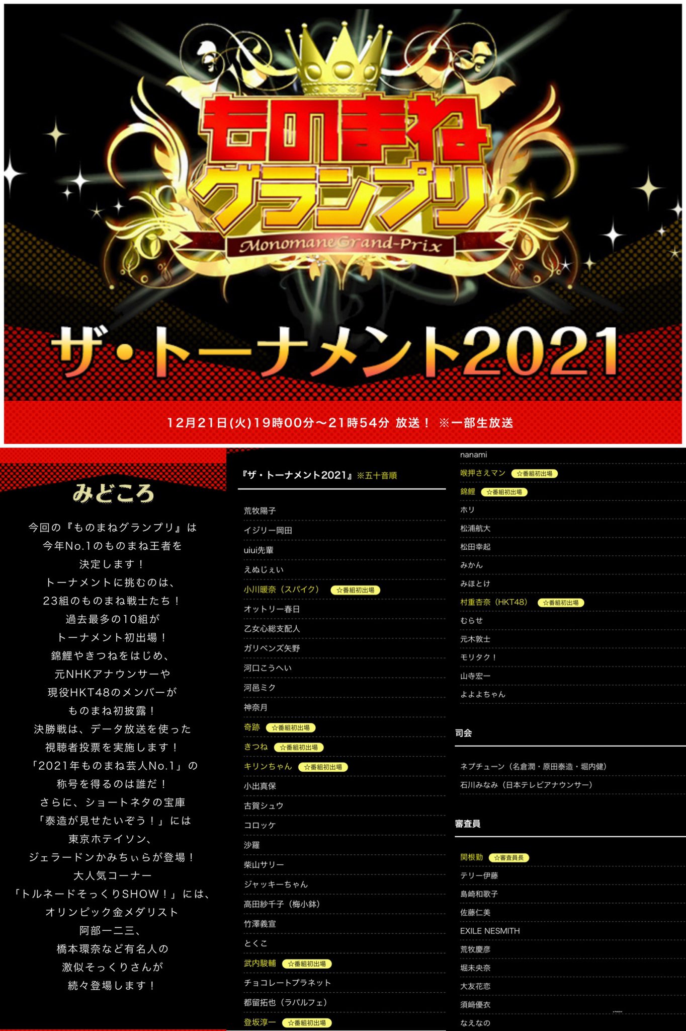 ホリ Monomanegp Ntv 12月21日 火 19時 21時54分 日テレ系列にて放送 ものまねグランプリザ トーナメント21 ホリプロコムからはホリ モリタク 河口こうへい 松田幸起 沙羅 ジャッキーちゃん きつねが参戦 きのこちゃんとドロンコへいやは