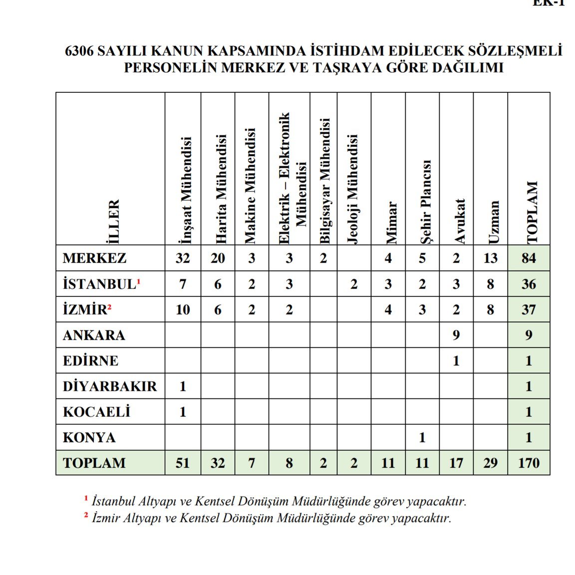 Canan14653477's tweet photo. @csbgovtr LİYAKAT İSTİYORUZ! YDS, KPSS VE MESLEKİ ALAN SINAVININ DİKKATE ALINMASINI İSTİYORUZ. Başka bir alım şartının adaletli ve şeffaf olacağına inancımız yoktur. @mucahitdmrts @Mbirpinar @murat_kurum https://t.co/ffZxYcwpN7