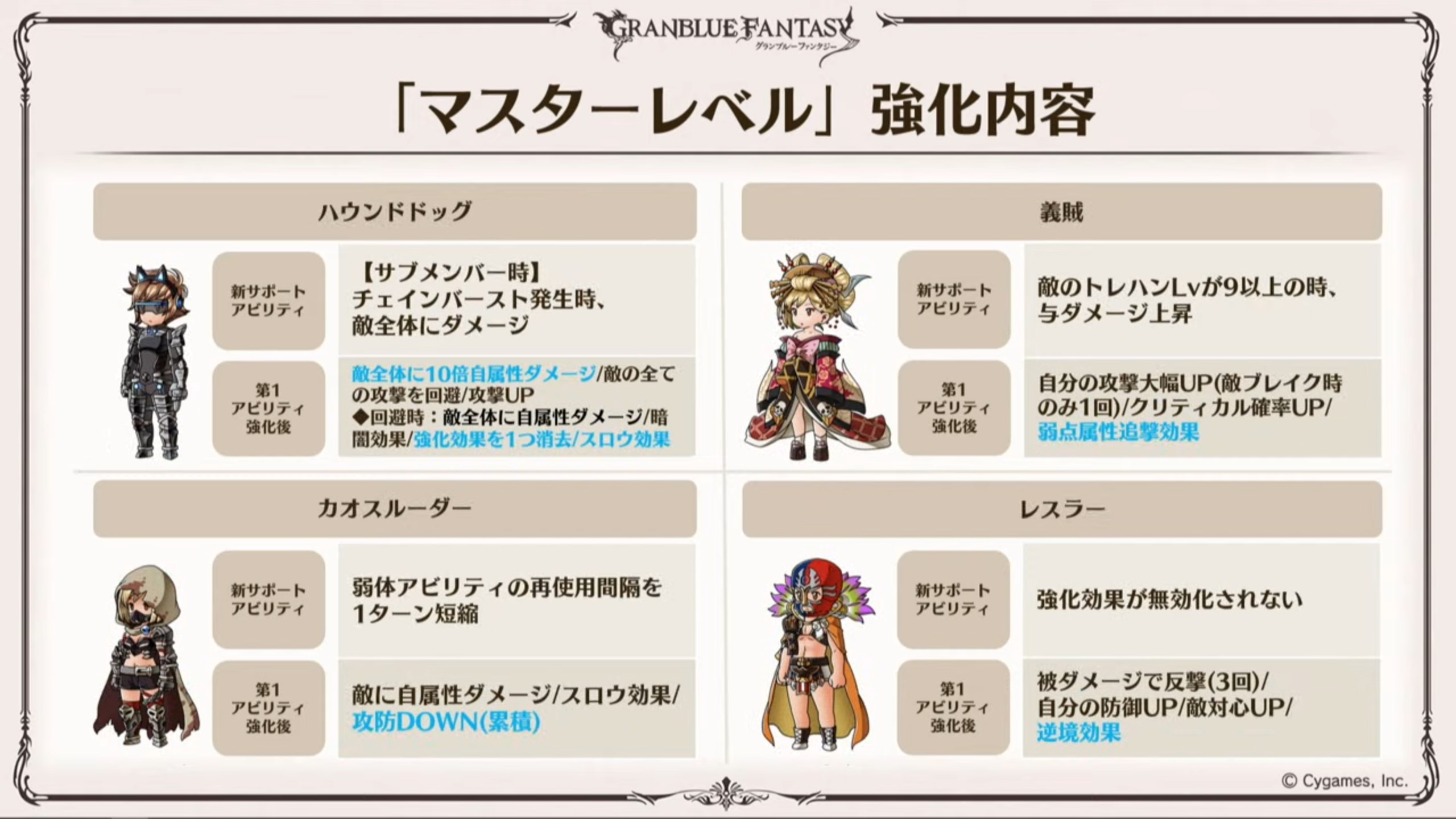 Granblue En Unofficial Nighthound Support When Sub Ally Deal Aoe Elemental Damage On Cb Skill 1 10 Hits Of Aoe Elemental Damage On Dodge Additional Dispel Delay Effect Bandit Tycoon