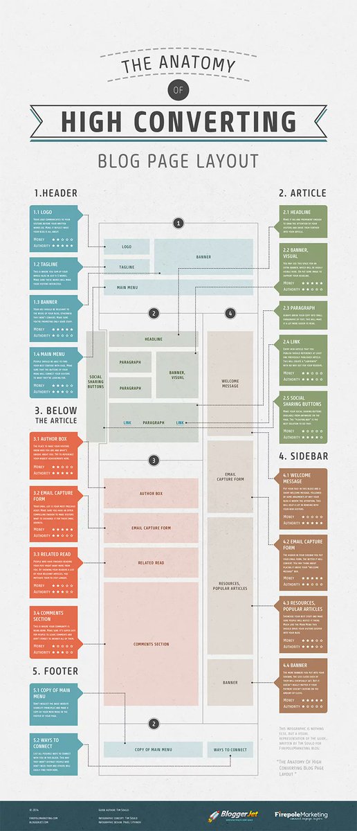 AnthonyRochand's tweet image. 🔄Anatomie d'une page qui va convertir (🇬🇧)
blog.red-website-design.co.uk/2021/12/07/blo… via @Red_Web_Design #ContentMarketing #Conversion #Blogging #SocialMedia