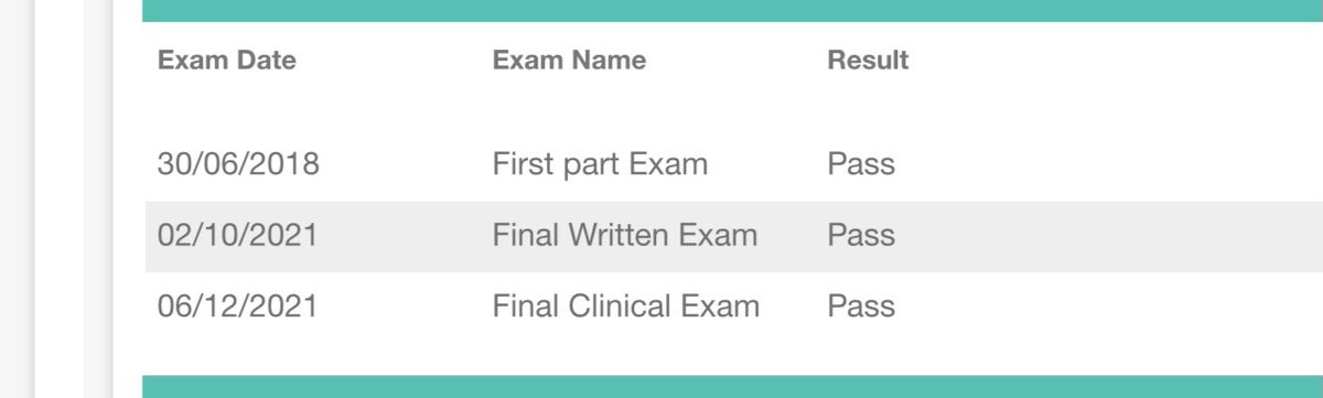 الحمد لله أقصى مبلغ الحمد
والشكر لله من قَبل ومِن بَعدِ. 
اللهم لك الحمد حمداً كثيراً طيباً مباركاً فيه 
بدعم والدي وزوجي واهلي واحبابي 
🤍  تم حصولي على البورد السعودي لطب النساء والولادة 🤍