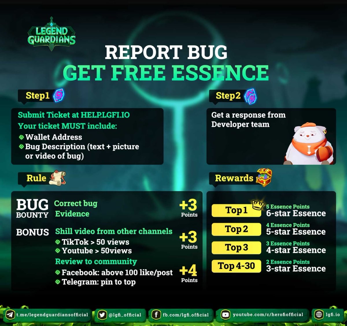 lgfiio_official's tweet photo. 🤑REPORT BUG GET 6 STAR ESSENCE NOW - FROM 10/12/2021 - 1/1/2022

💰💰When you enter "Bug Bounty", you will have a chance to win: 6-star Essence and many Essence Points ahead

️🤌🏻Join and send Tickets at https://t.co/BW4CqWeCCa

👉🏻FOR MORE DETAILS: https://t.co/iGUKmf66oo https://t.co/fBz6wubSqx