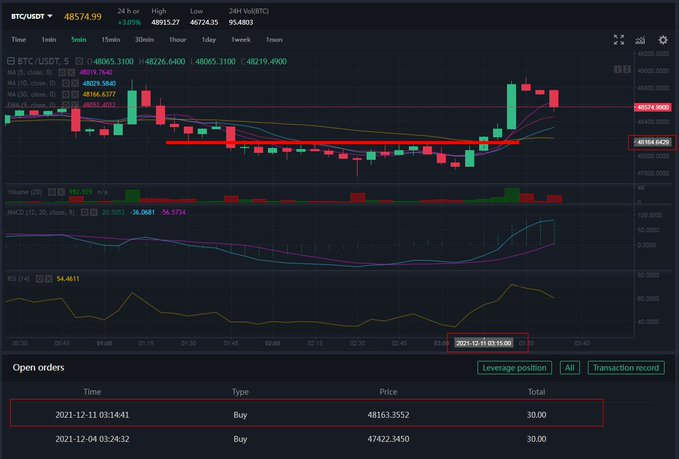 FemaleClassmate's tweet image. Please call me the king of trend traders😎😎😎