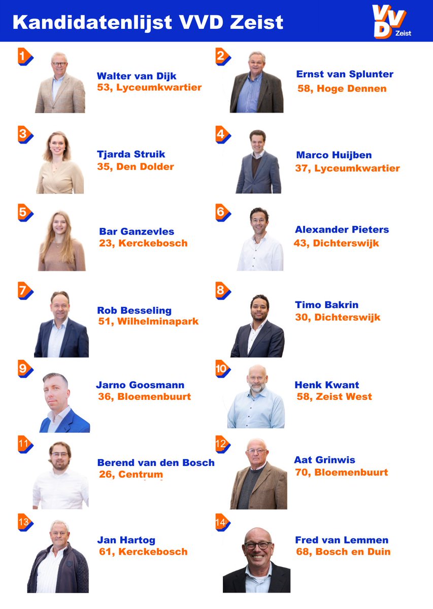 Dit is onze top 14 voor de gemeenteraadsverkiezingen van 2022! Een lijst vol bekende en nieuwe gezichten. Ben je benieuwd wie er nog meer op de lijst staan? Kijk dan op onze website!

zeist.vvd.nl/nieuws/46633/k…