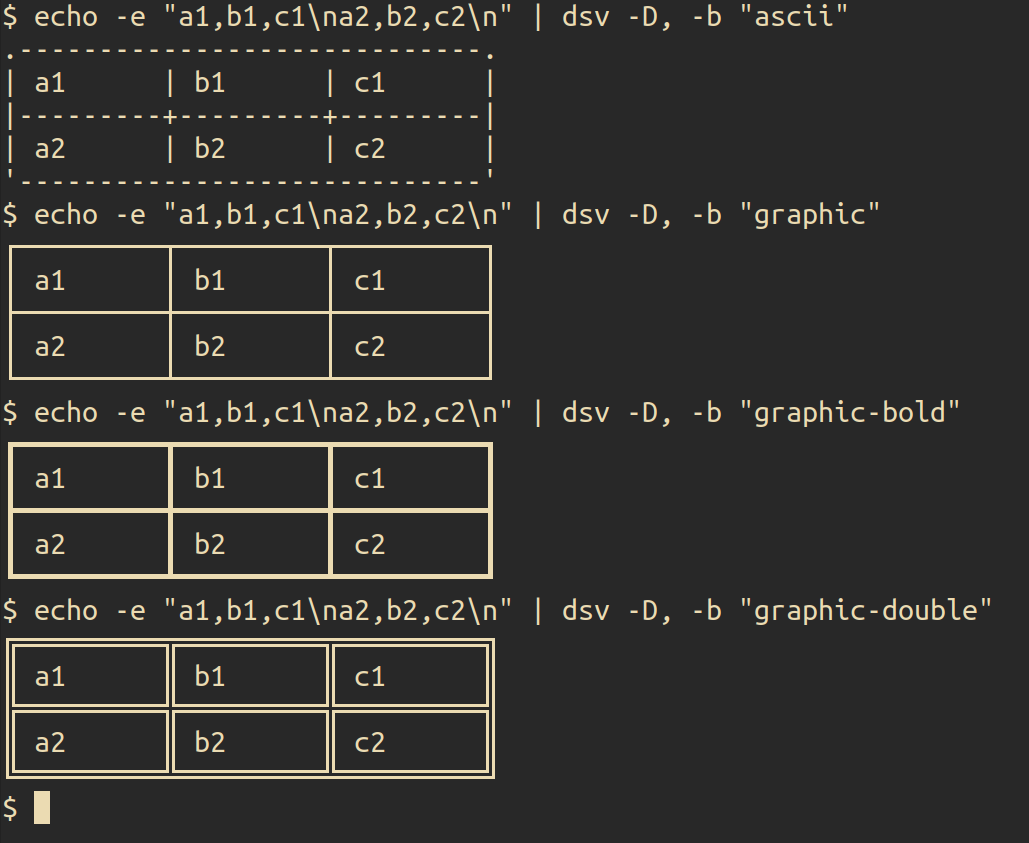 artyom_poptsov's tweet image. Guile-DSV 0.4.1 with new fancy table-drawing facilities is out:
lists.gnu.org/archive/html/g…

#scheme #guile #dsv