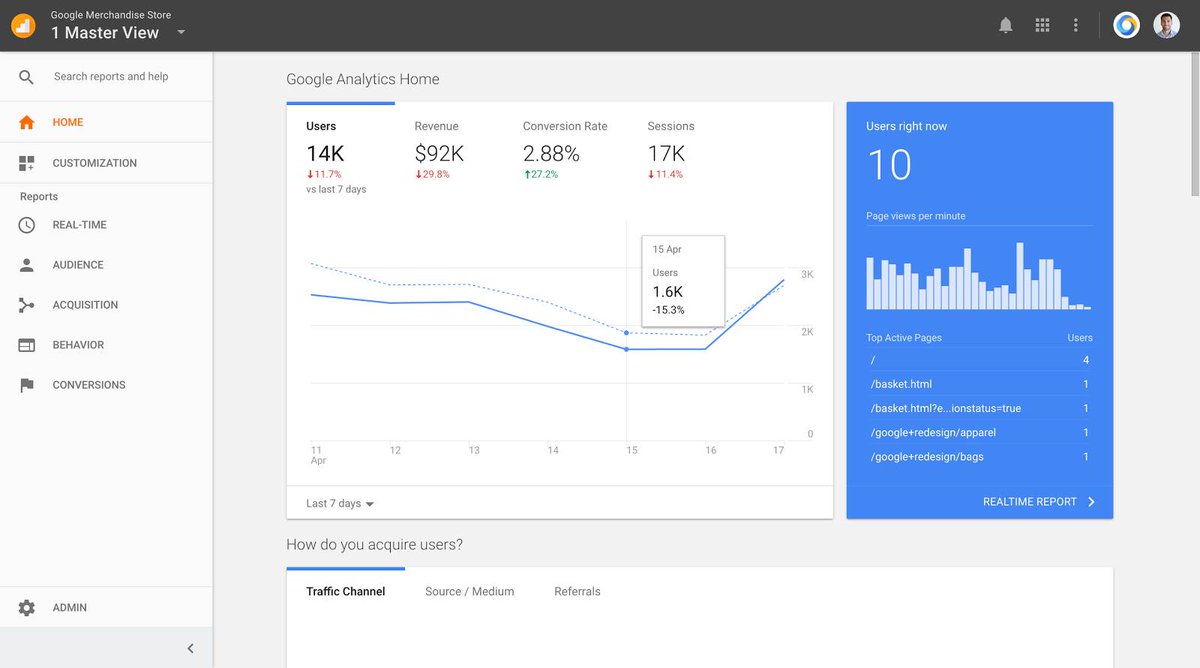 تحليلات جوجل Google Analytics 
من الأدوات المجانية والمثالية الي يحتاج لها كل أصحاب المواقع الإلكترو...