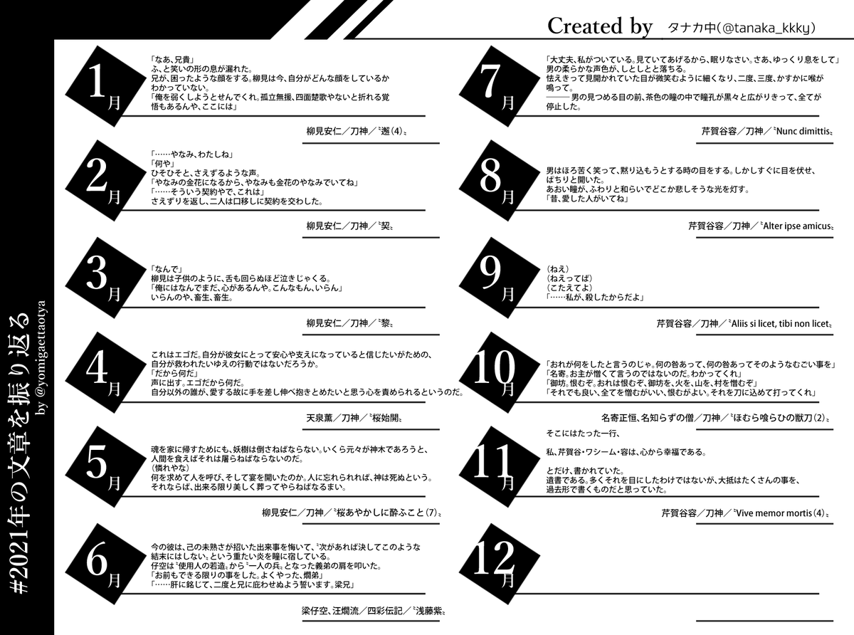 12月はまだかいてないです
 #2021年の文章を振り返る 