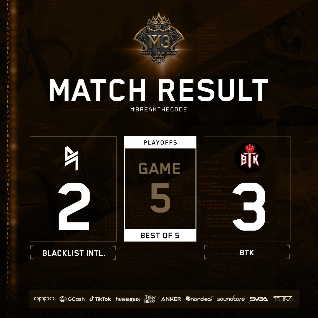 BLACKLISTINTL's tweet photo. GGWP!

BloodThirstyKings close out the series 3-2. We fall to the Lower Bracket. See you next time. 

#BlacklistMLBB #BreakTheCode #WorldDomination #MLBBM3 https://t.co/ZRdGCBJpAV