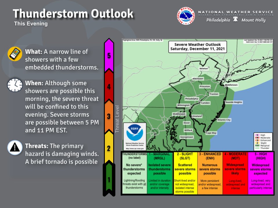 NWS Mount Holly on Twitter "Sat AM update 1. A narrow line of showers
