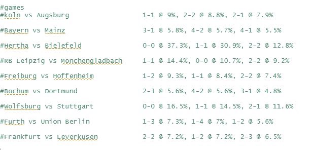 premicktions's tweet photo. #Bundesliga Full predictions for this weekends Bundesliga set of fixtures. https://t.co/IkarmYBTnD