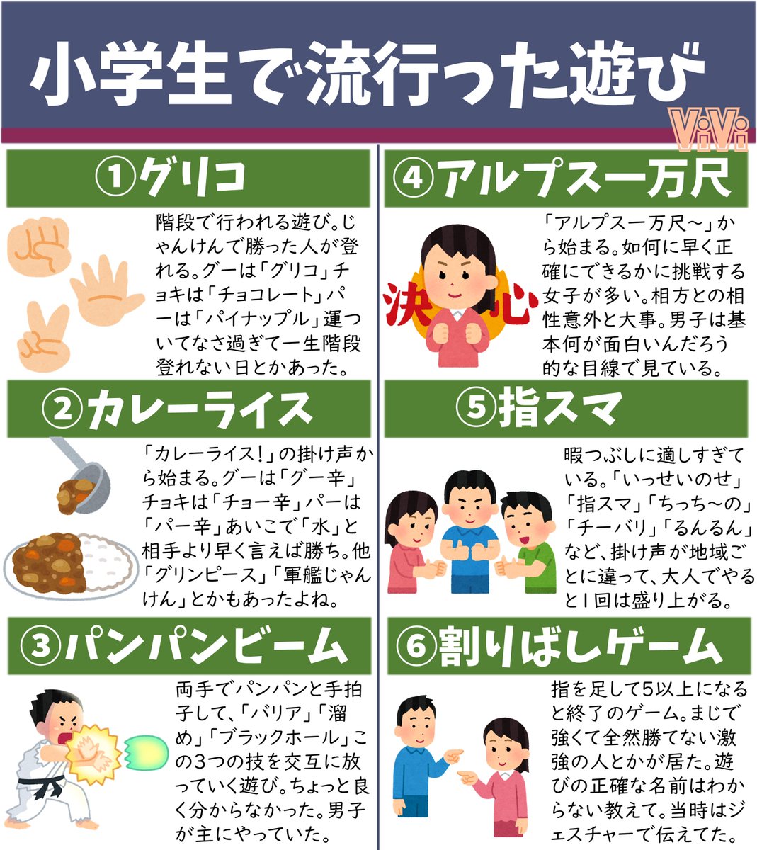 Twitter 上的 Vivi 小学生で流行った遊び をまとめてた 今考えると 何が楽しいんだろう っていう遊びもチラホラあるけど 懐かしすぎて小学生に戻りたくなる 皆の地域の指スマの掛け声はなんだった T Co Wcwxab7pln Twitter