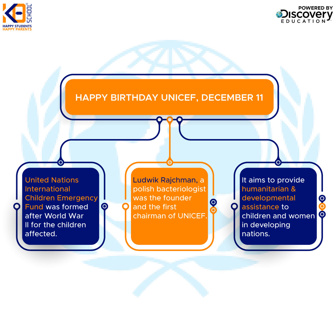 school_k8's tweet photo. K8 School acknowledges 75 years of UNICEF! 
#unicef75 #unicef #unitednations #children #women #developement #empowerment #K8School https://t.co/x0FtH9PGWl