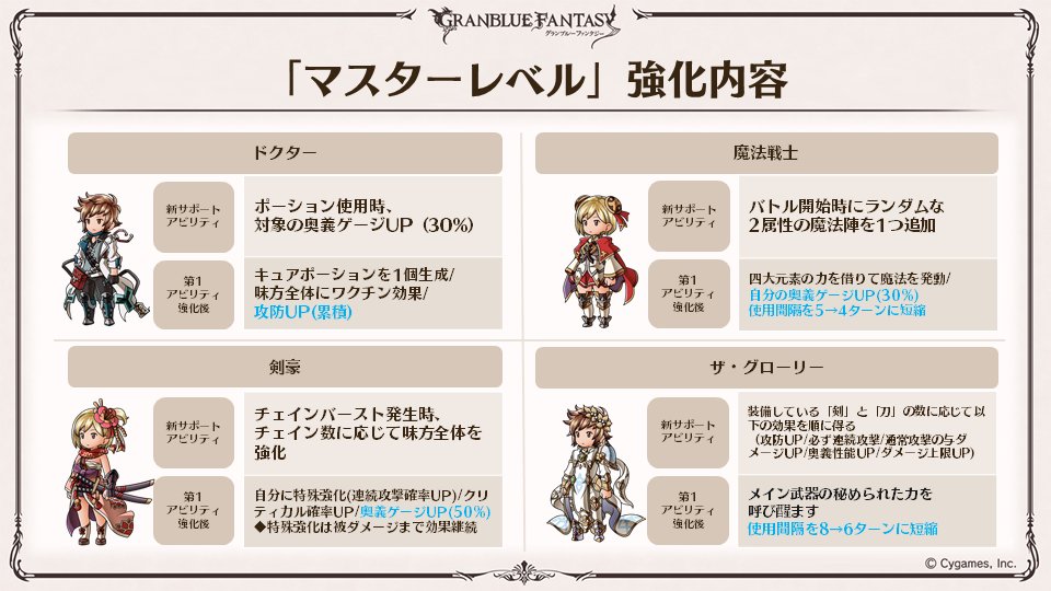 グランブルーファンタジー グラブル 生放送速報 12 14 火 に実装予定の マスターレベル について ドクター 魔法戦士 剣豪 ザ グローリー ソルジャー 黒猫道師 トーメンター ライジングフォース マスカレード の強化内容を