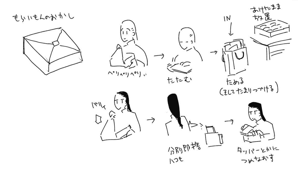 こう……… 