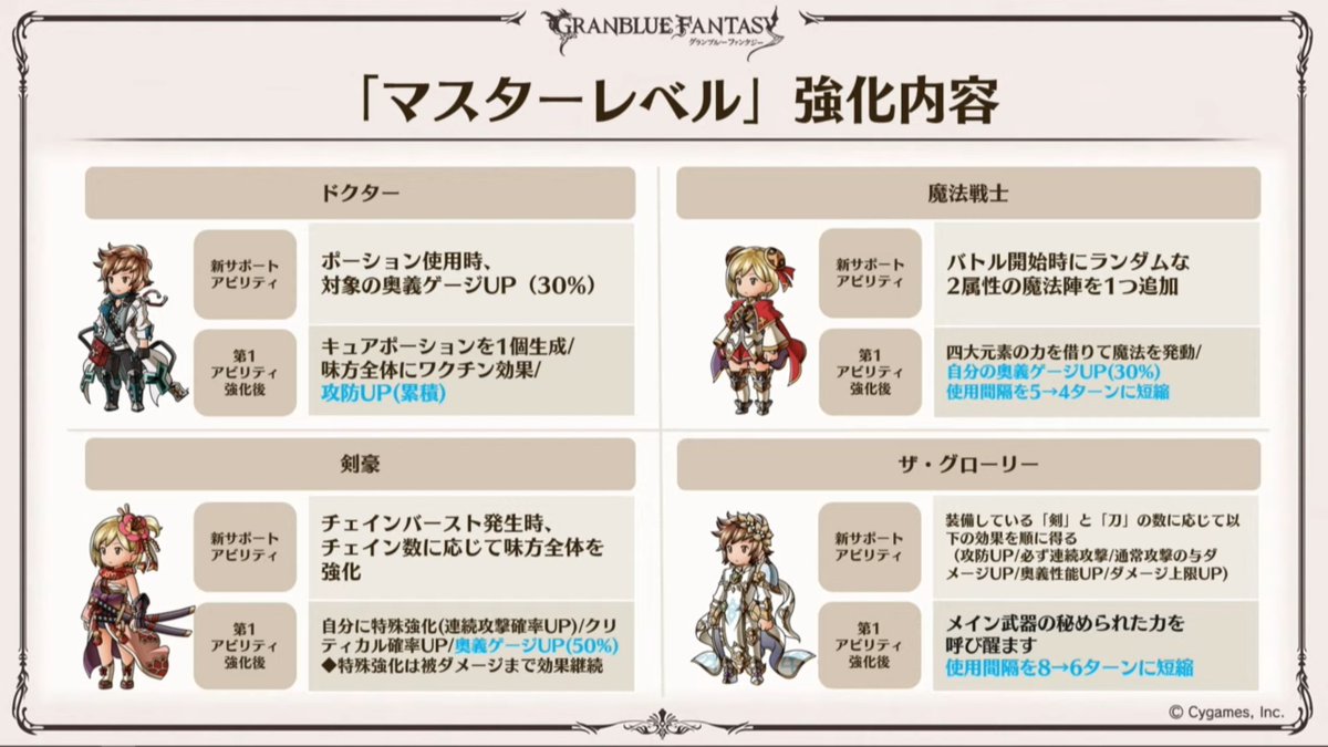 Granblue En Unofficial This Year S Auld Lang Syne Event Will Be A Collab With The Meiji Candy Company Featuring A Battle Between Kinoko No Yama Warriors And Takenoko Warriors If