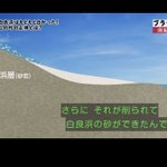 ツイートに含まれる画像