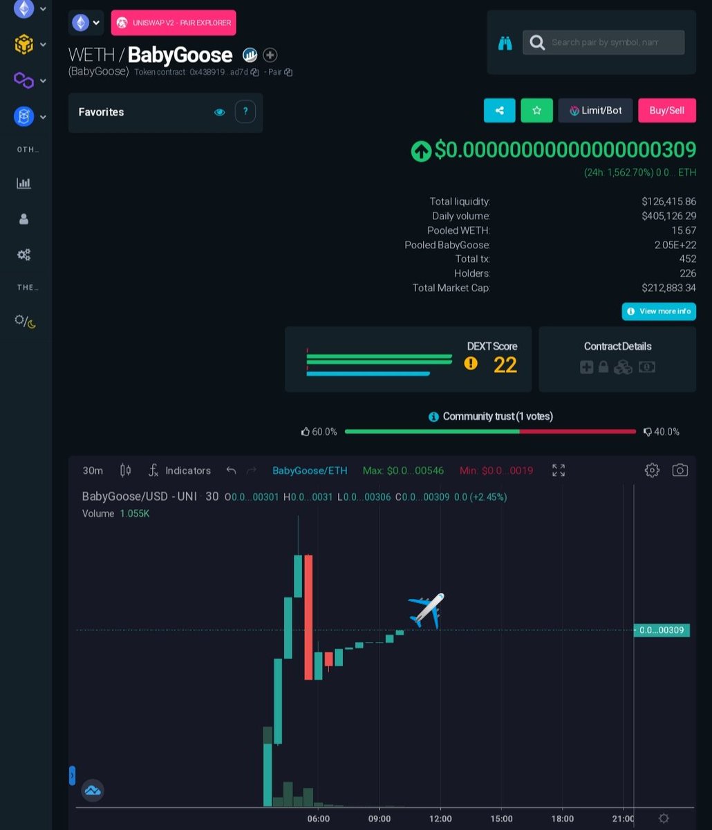 GEMSonic 🔶 BNB Maxi tweet media